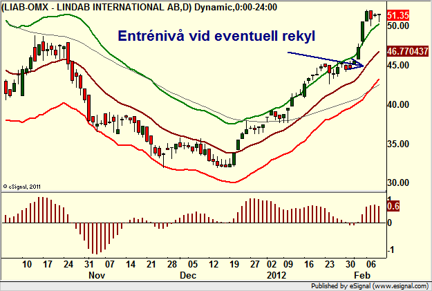 http://www.borstjanaren.se/images/article_images/img4/teknisk.analys_1_197.png