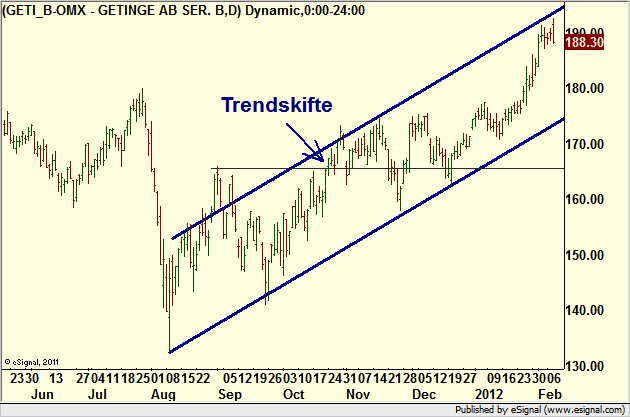 http://www.borstjanaren.se/images/article_images/img4/teknisk.analys_1_200.png