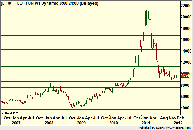 http://borstjanaren.se/images/article_images/img4/teknisk.analys_1_224.png