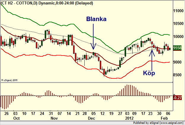 http://borstjanaren.se/images/article_images/img4/teknisk.analys_1_226.png