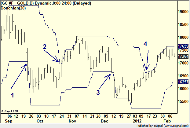 http://www.borstjanaren.se/images/article_images/img4/teknisk.analys_1_246.png