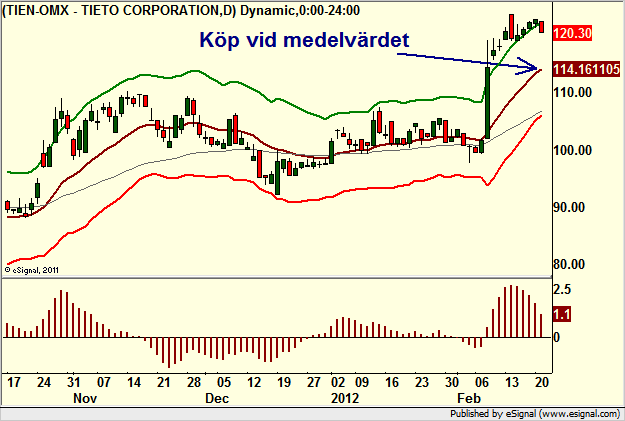 http://www.borstjanaren.se/images/article_images/img4/teknisk.analys_1_372.png