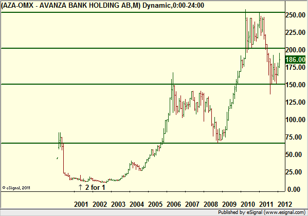 http://www.borstjanaren.se/images/article_images/img4/teknisk.analys_1_398.png