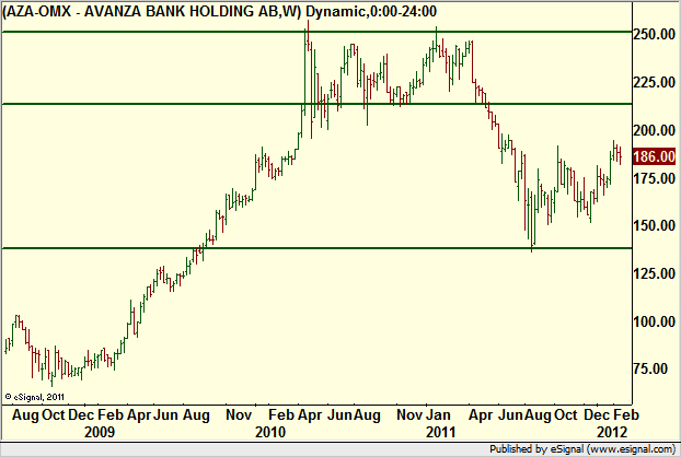 http://www.borstjanaren.se/images/article_images/img4/teknisk.analys_1_399.png