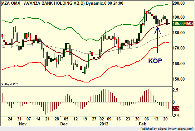 http://www.borstjanaren.se/images/article_images/img4/teknisk.analys_1_400.png