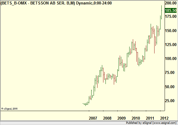 http://www.borstjanaren.se/images/article_images/img4/teknisk.analys_1_423.png