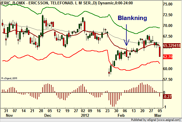 http://www.borstjanaren.se/images/article_images/img4/teknisk.analys_1_515.png