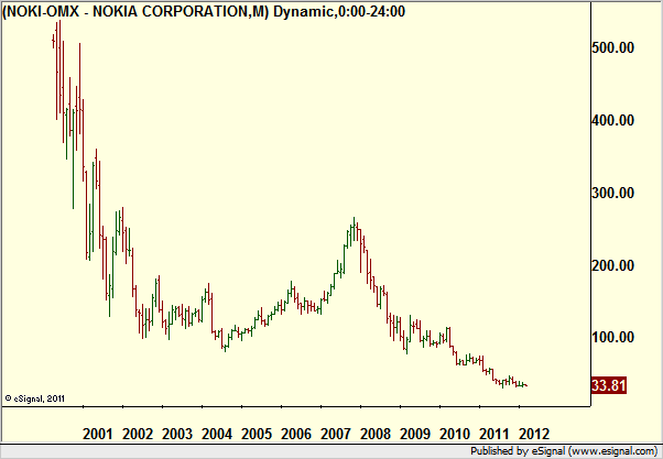http://www.borstjanaren.se/images/article_images/img4/teknisk.analys_1_613.png