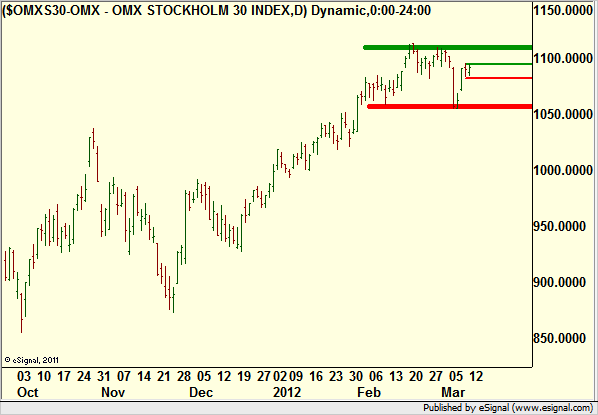 http://www.borstjanaren.se/images/article_images/img4/teknisk.analys_1_644.png