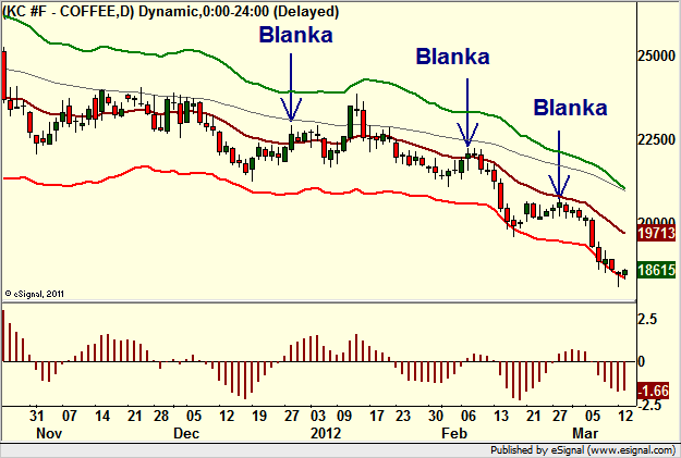 http://borstjanaren.se/images/article_images/img4/teknisk.analys_1_670.png