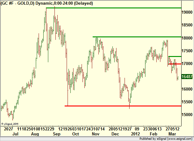 http://www.borstjanaren.se/images/article_images/img4/teknisk.analys_1_703.png