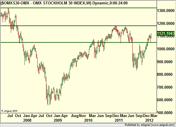http://www.borstjanaren.se/images/article_images/img4/teknisk.analys_1_708.png