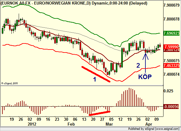 http://www.borstjanaren.se/images/article_images/img4/teknisk.analys_275.png