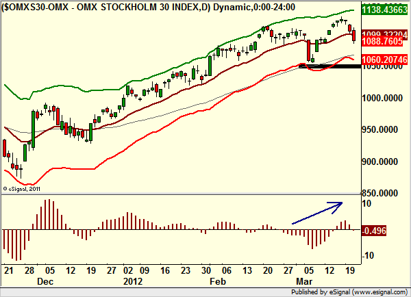 http://www.borstjanaren.se/images/article_images/img4/teknisk.analys_32.png