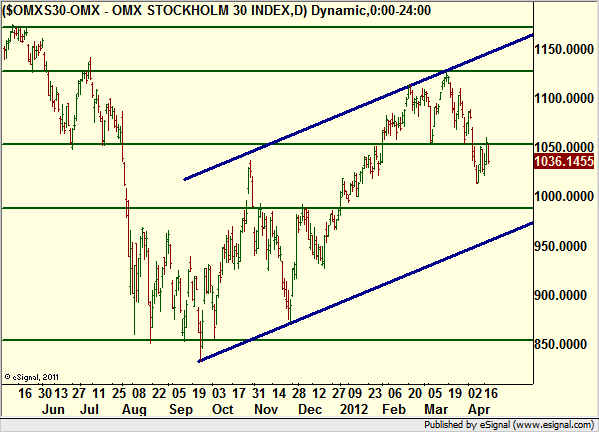 http://www.borstjanaren.se/images/article_images/img4/teknisk.analys_339.png