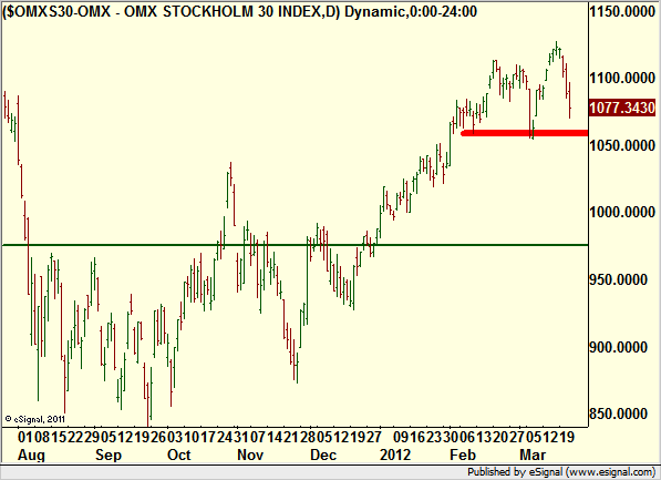 http://borstjanaren.se/images/article_images/img4/teknisk.analys_47.png