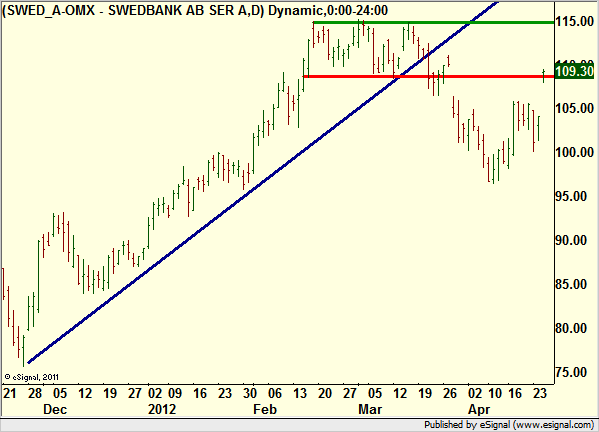 http://www.borstjanaren.se/images/article_images/img4/teknisk.analys_953.png