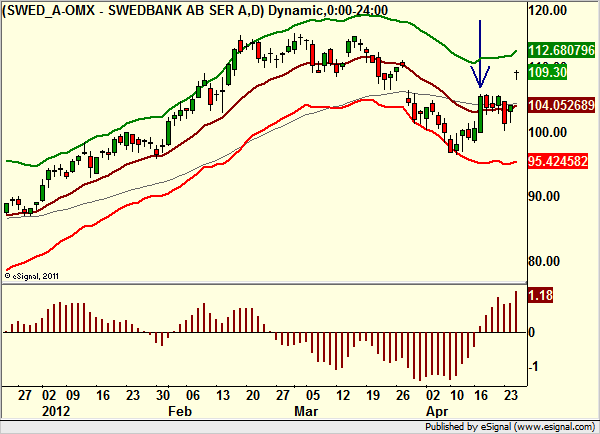 http://www.borstjanaren.se/images/article_images/img4/teknisk.analys_954.png