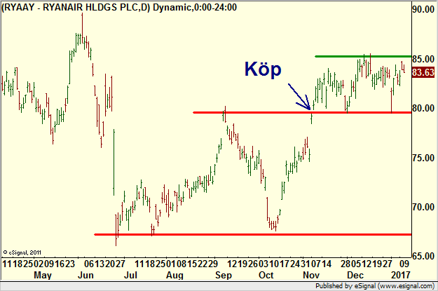 http://borstjanaren.se/images/article_images/img4/teknisk_analys_graf_aktier_ravaror_index_valutor_1.png