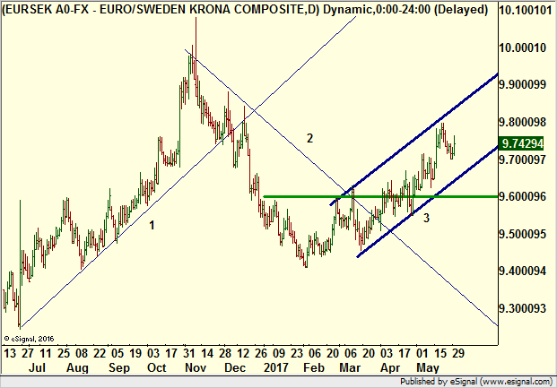 Kronan starkare mot euron Kronan starkare mot euron