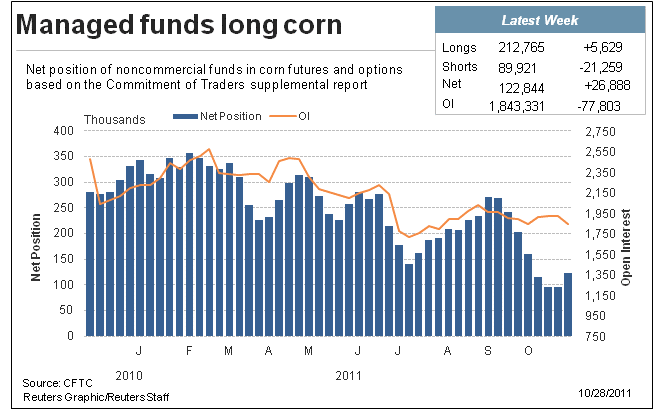 borstjanaren.se/images/article_images/img5/CFTC_Corn.gif
