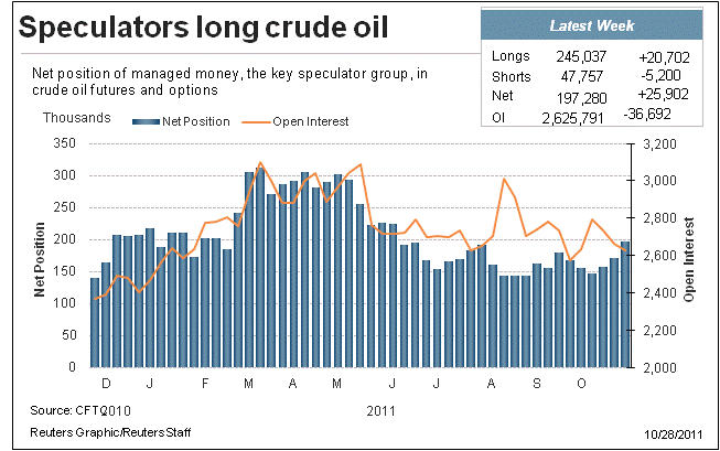 borstjanaren.se/images/article_images/img5/CFTC_Crude.gif
