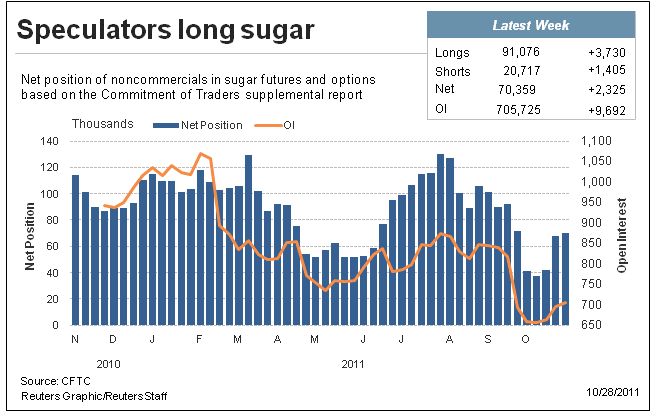 borstjanaren.se/images/article_images/img5/CFTC_Sugar.gif