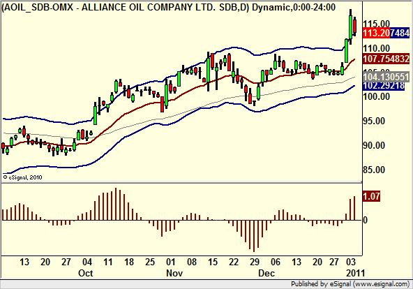 http://borstjanaren.se/images/article_images/img5/alliance.oil.graf.ta.teknisk.signal.png