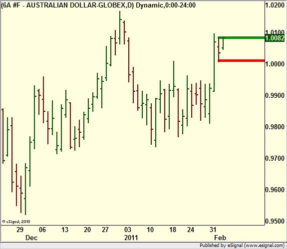 http://borstjanaren.se/images/article_images/img5/australien.dollar.teknisk.analys.graf2.png