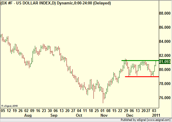 http://borstjanaren.se/images/article_images/img5/dollarindexet.graf.ta.teknisk.signal.png