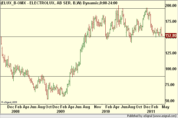 http://borstjanaren.se/images/article_images/img5/electrolux.minishort.png