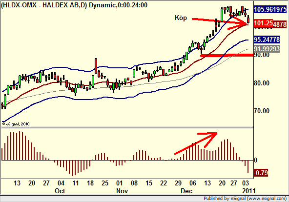 http://borstjanaren.se/images/article_images/img5/haldex.graf.chart.teknisk.ta.png