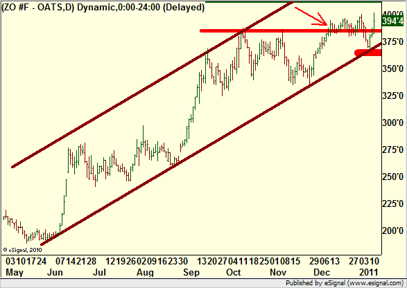 http://borstjanaren.se/images/article_images/img5/havre.range.chart.graf.konsolidering.png