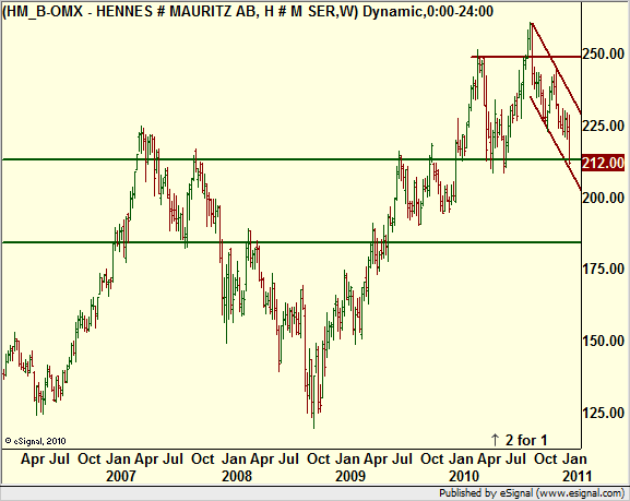 http://borstjanaren.se/images/article_images/img5/hennes.och.mauritz.teknisk.analys2.png