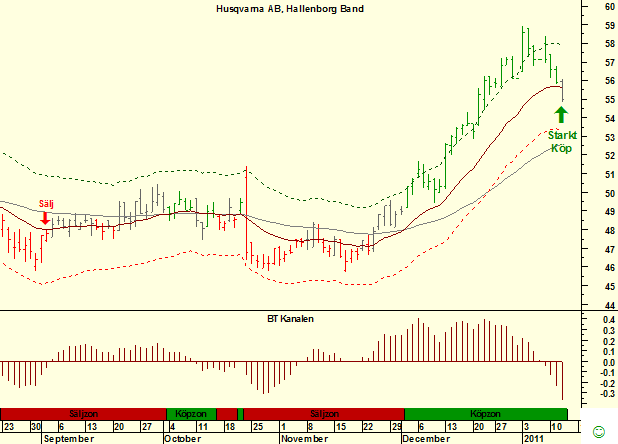 http://www.borstjanaren.se/images/article_images/img5/husqvarna.long.metastock.png