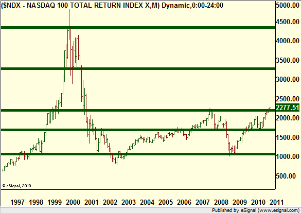 http://borstjanaren.se/images/article_images/img5/nasdagindexet.analys.graf.ta1.png