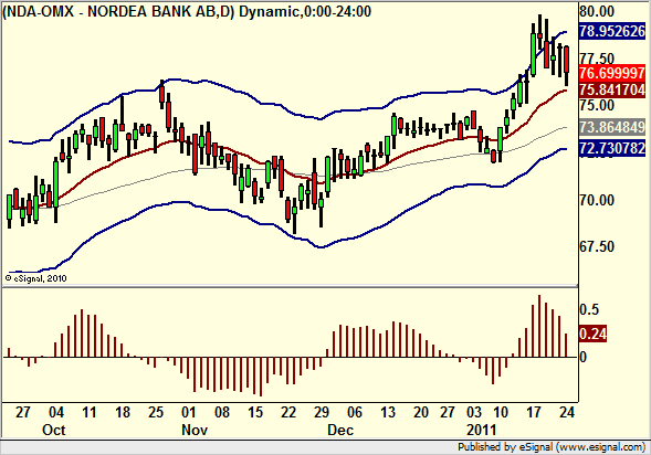 http://borstjanaren.se/images/article_images/img5/nda.nordea.trejdingregion.tekniskanalys.png