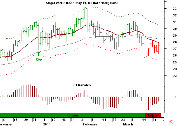 http://borstjanaren.se/images/article_images/img5/socker.tekniskanalys.png