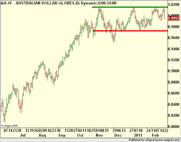 http://borstjanaren.se/images/article_images/img5/teknisk.analys.astraliensiska.dollarn.png