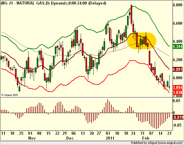 http://borstjanaren.se/images/article_images/img5/teknisk.analys.naturgas.utbrott.png