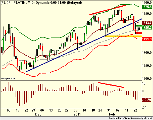 http://borstjanaren.se/images/article_images/img5/teknisk.analys.platina.png