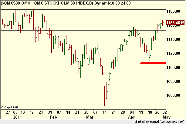 http://borstjanaren.se/images/article_images/img5/teknisk.analys.trading.png