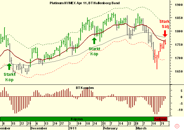 http://borstjanaren.se/images/article_images/img5/tekniskanalys.platina.png