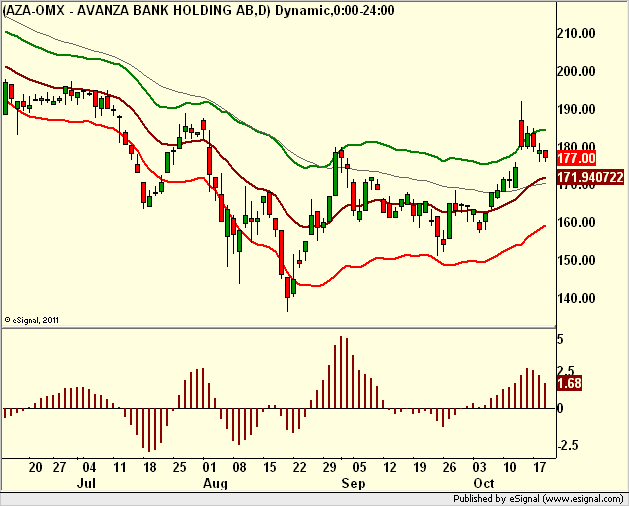 http://www.borstjanaren.se/images/article_images/img5/tekniskanalys.prisgraf.avanzabank3.png