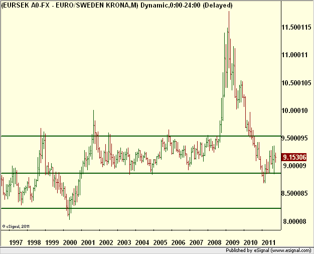 http://borstjanaren.se/images/article_images/img5/tekniskanalys.prisgraf.forex.eursek.png