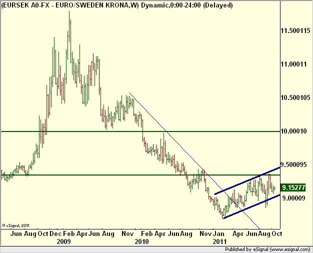 http://borstjanaren.se/images/article_images/img5/tekniskanalys.prisgraf.forex.eursek1.png