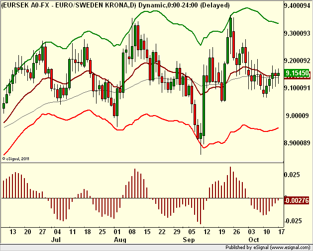 Forex er