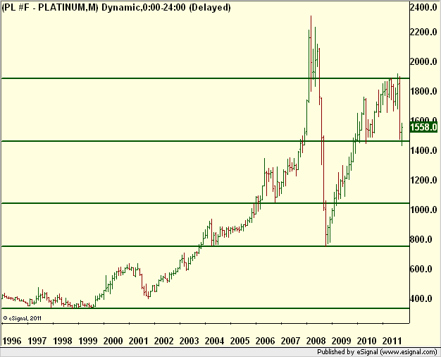 http://borstjanaren.se/images/article_images/img5/tekniskanalys.prisgraf.platina.trend.png