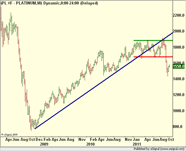 http://borstjanaren.se/images/article_images/img5/tekniskanalys.prisgraf.platina.trend1.png