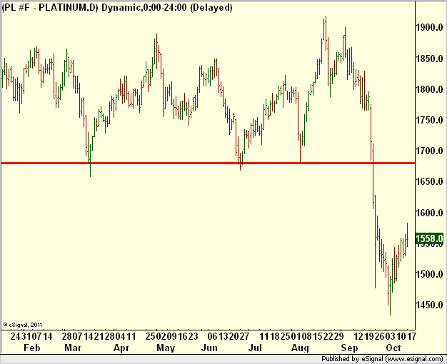 http://borstjanaren.se/images/article_images/img5/tekniskanalys.prisgraf.platina.trend2.png